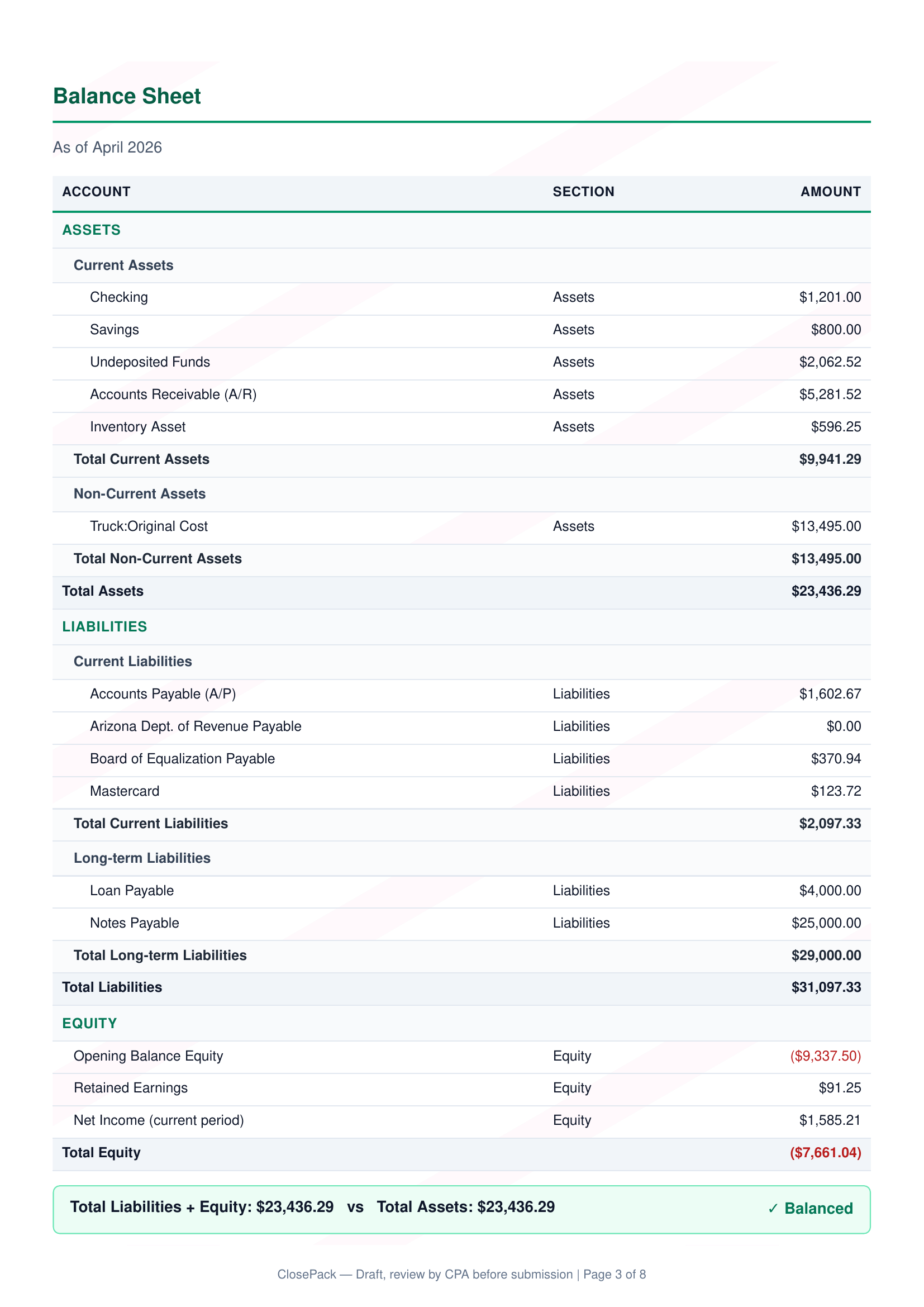 Sample WrapClose close package — Balance Sheet for Craig's Design and Landscaping